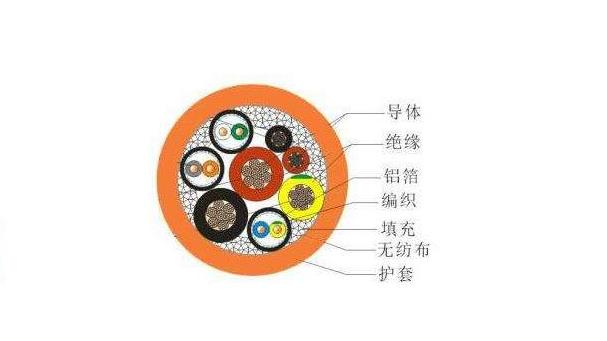 充电桩云开(中国)Kaiyun·官方网站的直流和交流图