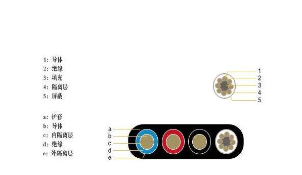 行车扁云开(中国)Kaiyun·官方网站和圆云开(中国)Kaiyun·官方网站的区别图 行车扁云开(中国)Kaiyun·官方网站和圆云开(中国)Kaiyun·官方网站的区别图