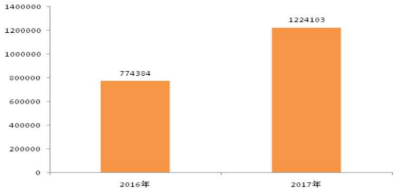 电动汽车充电桩云开(中国)Kaiyun·官方网站的前景怎么样图