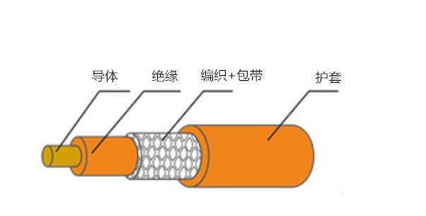 汽车充电桩用云开(中国)Kaiyun·官方网站要求有哪些