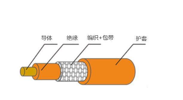 汽车充电桩云开(中国)Kaiyun·官方网站在功能上有哪些需求